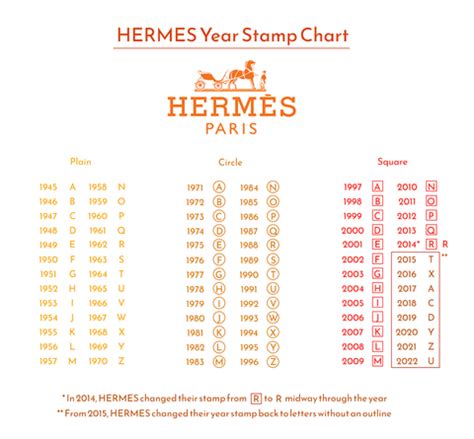 hermes date stamp 2022